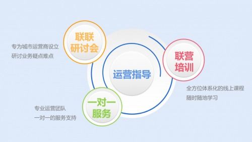 聯(lián)聯(lián)周邊游攜手行業(yè)巨擘,把握社交電商新機(jī)遇